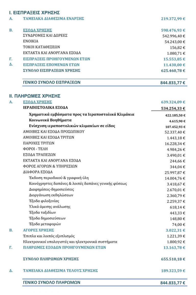 Cash Report for the year 2018