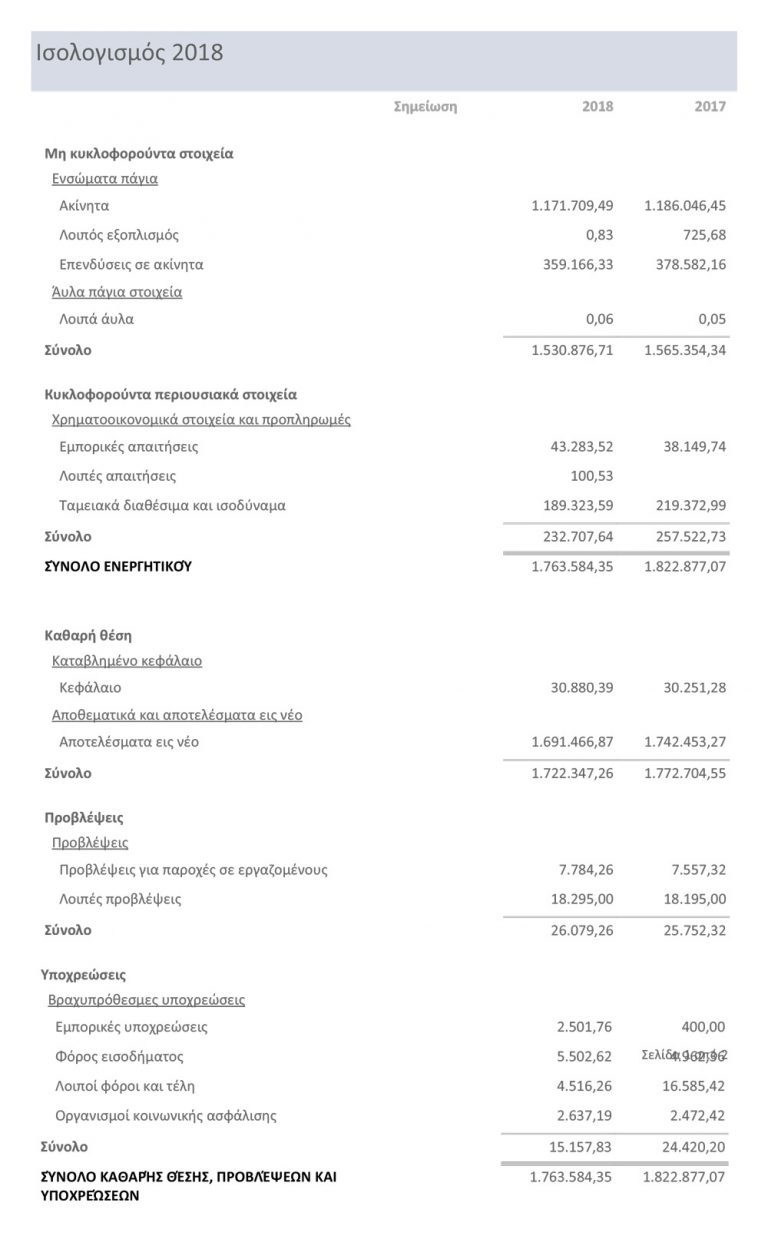 Balance sheet 2018